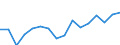 Statistische Systematik der Wirtschaftszweige in der Europäischen Gemeinschaft (NACE Rev. 2): Insgesamt - alle NACE-Wirtschaftszweige / Maßeinheit: Tausend Personen / Geschlecht: Insgesamt / Geopolitische Meldeeinheit: Prov. Hainaut