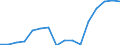 Statistische Systematik der Wirtschaftszweige in der Europäischen Gemeinschaft (NACE Rev. 2): Insgesamt - alle NACE-Wirtschaftszweige / Maßeinheit: Tausend Personen / Geschlecht: Insgesamt / Geopolitische Meldeeinheit: Prov. Liège