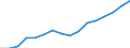 Statistische Systematik der Wirtschaftszweige in der Europäischen Gemeinschaft (NACE Rev. 2): Insgesamt - alle NACE-Wirtschaftszweige / Maßeinheit: Tausend Personen / Geschlecht: Insgesamt / Geopolitische Meldeeinheit: Prov. Luxembourg (BE)