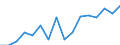 Statistische Systematik der Wirtschaftszweige in der Europäischen Gemeinschaft (NACE Rev. 2): Insgesamt - alle NACE-Wirtschaftszweige / Maßeinheit: Tausend Personen / Geschlecht: Insgesamt / Geopolitische Meldeeinheit: Prov. Namur