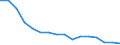 Statistische Systematik der Wirtschaftszweige in der Europäischen Gemeinschaft (NACE Rev. 2): Insgesamt - alle NACE-Wirtschaftszweige / Maßeinheit: Tausend Personen / Geschlecht: Insgesamt / Geopolitische Meldeeinheit: Severozapaden