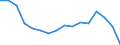 Statistische Systematik der Wirtschaftszweige in der Europäischen Gemeinschaft (NACE Rev. 2): Insgesamt - alle NACE-Wirtschaftszweige / Maßeinheit: Tausend Personen / Geschlecht: Insgesamt / Geopolitische Meldeeinheit: Severen tsentralen