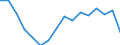Statistische Systematik der Wirtschaftszweige in der Europäischen Gemeinschaft (NACE Rev. 2): Insgesamt - alle NACE-Wirtschaftszweige / Maßeinheit: Tausend Personen / Geschlecht: Insgesamt / Geopolitische Meldeeinheit: Severoiztochen