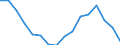 Statistische Systematik der Wirtschaftszweige in der Europäischen Gemeinschaft (NACE Rev. 2): Insgesamt - alle NACE-Wirtschaftszweige / Maßeinheit: Tausend Personen / Geschlecht: Insgesamt / Geopolitische Meldeeinheit: Yugoiztochen