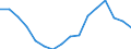 Statistische Systematik der Wirtschaftszweige in der Europäischen Gemeinschaft (NACE Rev. 2): Insgesamt - alle NACE-Wirtschaftszweige / Maßeinheit: Tausend Personen / Geschlecht: Insgesamt / Geopolitische Meldeeinheit: Yugozapaden