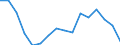Statistische Systematik der Wirtschaftszweige in der Europäischen Gemeinschaft (NACE Rev. 2): Insgesamt - alle NACE-Wirtschaftszweige / Maßeinheit: Tausend Personen / Geschlecht: Insgesamt / Geopolitische Meldeeinheit: Yuzhen tsentralen