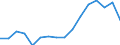Statistische Systematik der Wirtschaftszweige in der Europäischen Gemeinschaft (NACE Rev. 2): Insgesamt - alle NACE-Wirtschaftszweige / Maßeinheit: Tausend Personen / Geschlecht: Insgesamt / Geopolitische Meldeeinheit: Praha