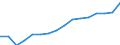 Statistische Systematik der Wirtschaftszweige in der Europäischen Gemeinschaft (NACE Rev. 2): Insgesamt - alle NACE-Wirtschaftszweige / Maßeinheit: Tausend Personen / Geschlecht: Insgesamt / Geopolitische Meldeeinheit: Hovedstaden