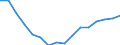 Statistische Systematik der Wirtschaftszweige in der Europäischen Gemeinschaft (NACE Rev. 2): Insgesamt - alle NACE-Wirtschaftszweige / Maßeinheit: Tausend Personen / Geschlecht: Insgesamt / Geopolitische Meldeeinheit: Sjælland