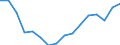 Statistische Systematik der Wirtschaftszweige in der Europäischen Gemeinschaft (NACE Rev. 2): Insgesamt - alle NACE-Wirtschaftszweige / Maßeinheit: Tausend Personen / Geschlecht: Insgesamt / Geopolitische Meldeeinheit: Syddanmark