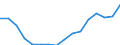 Statistische Systematik der Wirtschaftszweige in der Europäischen Gemeinschaft (NACE Rev. 2): Insgesamt - alle NACE-Wirtschaftszweige / Maßeinheit: Tausend Personen / Geschlecht: Insgesamt / Geopolitische Meldeeinheit: Midtjylland