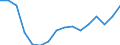 Statistische Systematik der Wirtschaftszweige in der Europäischen Gemeinschaft (NACE Rev. 2): Insgesamt - alle NACE-Wirtschaftszweige / Maßeinheit: Tausend Personen / Geschlecht: Insgesamt / Geopolitische Meldeeinheit: Nordjylland