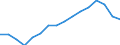 Statistische Systematik der Wirtschaftszweige in der Europäischen Gemeinschaft (NACE Rev. 2): Insgesamt - alle NACE-Wirtschaftszweige / Maßeinheit: Tausend Personen / Geschlecht: Insgesamt / Geopolitische Meldeeinheit: Karlsruhe