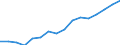 Statistische Systematik der Wirtschaftszweige in der Europäischen Gemeinschaft (NACE Rev. 2): Insgesamt - alle NACE-Wirtschaftszweige / Maßeinheit: Tausend Personen / Geschlecht: Insgesamt / Geopolitische Meldeeinheit: Tübingen