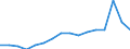 Statistische Systematik der Wirtschaftszweige in der Europäischen Gemeinschaft (NACE Rev. 2): Insgesamt - alle NACE-Wirtschaftszweige / Maßeinheit: Tausend Personen / Geschlecht: Insgesamt / Geopolitische Meldeeinheit: Oberpfalz