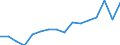 Statistische Systematik der Wirtschaftszweige in der Europäischen Gemeinschaft (NACE Rev. 2): Insgesamt - alle NACE-Wirtschaftszweige / Maßeinheit: Tausend Personen / Geschlecht: Insgesamt / Geopolitische Meldeeinheit: Oberfranken