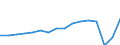 Statistische Systematik der Wirtschaftszweige in der Europäischen Gemeinschaft (NACE Rev. 2): Insgesamt - alle NACE-Wirtschaftszweige / Maßeinheit: Tausend Personen / Geschlecht: Insgesamt / Geopolitische Meldeeinheit: Mittelfranken