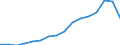 Statistische Systematik der Wirtschaftszweige in der Europäischen Gemeinschaft (NACE Rev. 2): Insgesamt - alle NACE-Wirtschaftszweige / Maßeinheit: Tausend Personen / Geschlecht: Insgesamt / Geopolitische Meldeeinheit: Schwaben