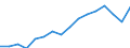 Statistische Systematik der Wirtschaftszweige in der Europäischen Gemeinschaft (NACE Rev. 2): Insgesamt - alle NACE-Wirtschaftszweige / Maßeinheit: Tausend Personen / Geschlecht: Insgesamt / Geopolitische Meldeeinheit: Darmstadt