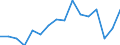 Statistische Systematik der Wirtschaftszweige in der Europäischen Gemeinschaft (NACE Rev. 2): Insgesamt - alle NACE-Wirtschaftszweige / Maßeinheit: Tausend Personen / Geschlecht: Insgesamt / Geopolitische Meldeeinheit: Gießen