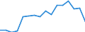 Statistische Systematik der Wirtschaftszweige in der Europäischen Gemeinschaft (NACE Rev. 2): Insgesamt - alle NACE-Wirtschaftszweige / Maßeinheit: Tausend Personen / Geschlecht: Insgesamt / Geopolitische Meldeeinheit: Kassel