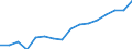 Statistische Systematik der Wirtschaftszweige in der Europäischen Gemeinschaft (NACE Rev. 2): Insgesamt - alle NACE-Wirtschaftszweige / Maßeinheit: Tausend Personen / Geschlecht: Insgesamt / Geopolitische Meldeeinheit: Braunschweig