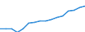 Statistische Systematik der Wirtschaftszweige in der Europäischen Gemeinschaft (NACE Rev. 2): Insgesamt - alle NACE-Wirtschaftszweige / Maßeinheit: Tausend Personen / Geschlecht: Insgesamt / Geopolitische Meldeeinheit: Hannover