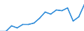 Statistische Systematik der Wirtschaftszweige in der Europäischen Gemeinschaft (NACE Rev. 2): Insgesamt - alle NACE-Wirtschaftszweige / Maßeinheit: Tausend Personen / Geschlecht: Insgesamt / Geopolitische Meldeeinheit: Lüneburg
