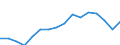 Statistische Systematik der Wirtschaftszweige in der Europäischen Gemeinschaft (NACE Rev. 2): Insgesamt - alle NACE-Wirtschaftszweige / Maßeinheit: Tausend Personen / Geschlecht: Insgesamt / Geopolitische Meldeeinheit: Detmold