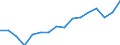 Statistische Systematik der Wirtschaftszweige in der Europäischen Gemeinschaft (NACE Rev. 2): Insgesamt - alle NACE-Wirtschaftszweige / Maßeinheit: Tausend Personen / Geschlecht: Insgesamt / Geopolitische Meldeeinheit: Arnsberg