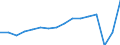 Statistische Systematik der Wirtschaftszweige in der Europäischen Gemeinschaft (NACE Rev. 2): Insgesamt - alle NACE-Wirtschaftszweige / Maßeinheit: Tausend Personen / Geschlecht: Insgesamt / Geopolitische Meldeeinheit: Koblenz
