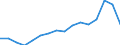 Statistische Systematik der Wirtschaftszweige in der Europäischen Gemeinschaft (NACE Rev. 2): Insgesamt - alle NACE-Wirtschaftszweige / Maßeinheit: Tausend Personen / Geschlecht: Insgesamt / Geopolitische Meldeeinheit: Rheinhessen-Pfalz