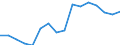 Statistische Systematik der Wirtschaftszweige in der Europäischen Gemeinschaft (NACE Rev. 2): Insgesamt - alle NACE-Wirtschaftszweige / Maßeinheit: Tausend Personen / Geschlecht: Insgesamt / Geopolitische Meldeeinheit: Saarland