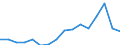 Statistische Systematik der Wirtschaftszweige in der Europäischen Gemeinschaft (NACE Rev. 2): Insgesamt - alle NACE-Wirtschaftszweige / Maßeinheit: Tausend Personen / Geschlecht: Insgesamt / Geopolitische Meldeeinheit: Dresden