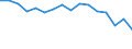 Statistische Systematik der Wirtschaftszweige in der Europäischen Gemeinschaft (NACE Rev. 2): Insgesamt - alle NACE-Wirtschaftszweige / Maßeinheit: Tausend Personen / Geschlecht: Insgesamt / Geopolitische Meldeeinheit: Chemnitz