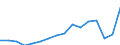 Statistische Systematik der Wirtschaftszweige in der Europäischen Gemeinschaft (NACE Rev. 2): Insgesamt - alle NACE-Wirtschaftszweige / Maßeinheit: Tausend Personen / Geschlecht: Insgesamt / Geopolitische Meldeeinheit: Leipzig