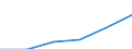 Statistische Systematik der Wirtschaftszweige in der Europäischen Gemeinschaft (NACE Rev. 1.1): Insgesamt - alle NACE-Wirtschaftszweige / Maßeinheit: Tausend Personen / Internationale Standardklassifikation des Bildungswesens (ISCED 1997): Alle Stufen der ISCED 1997 / Geopolitische Meldeeinheit: Euroraum - 21 Länder (ab 2026)