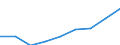 Statistische Systematik der Wirtschaftszweige in der Europäischen Gemeinschaft (NACE Rev. 1.1): Insgesamt - alle NACE-Wirtschaftszweige / Maßeinheit: Tausend Personen / Internationale Standardklassifikation des Bildungswesens (ISCED 1997): Alle Stufen der ISCED 1997 / Geopolitische Meldeeinheit: Bulgarien