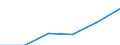 Statistische Systematik der Wirtschaftszweige in der Europäischen Gemeinschaft (NACE Rev. 1.1): Insgesamt - alle NACE-Wirtschaftszweige / Maßeinheit: Tausend Personen / Internationale Standardklassifikation des Bildungswesens (ISCED 1997): Alle Stufen der ISCED 1997 / Geopolitische Meldeeinheit: Yugozapadna i Yuzhna tsentralna Bulgaria