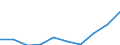 Statistische Systematik der Wirtschaftszweige in der Europäischen Gemeinschaft (NACE Rev. 1.1): Insgesamt - alle NACE-Wirtschaftszweige / Maßeinheit: Tausend Personen / Internationale Standardklassifikation des Bildungswesens (ISCED 1997): Alle Stufen der ISCED 1997 / Geopolitische Meldeeinheit: ?esko