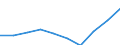 Statistische Systematik der Wirtschaftszweige in der Europäischen Gemeinschaft (NACE Rev. 1.1): Insgesamt - alle NACE-Wirtschaftszweige / Maßeinheit: Tausend Personen / Internationale Standardklassifikation des Bildungswesens (ISCED 1997): Alle Stufen der ISCED 1997 / Geopolitische Meldeeinheit: Deutschland