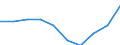 Statistische Systematik der Wirtschaftszweige in der Europäischen Gemeinschaft (NACE Rev. 1.1): Insgesamt - alle NACE-Wirtschaftszweige / Maßeinheit: Tausend Personen / Internationale Standardklassifikation des Bildungswesens (ISCED 1997): Alle Stufen der ISCED 1997 / Geopolitische Meldeeinheit: Berlin