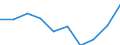 Statistische Systematik der Wirtschaftszweige in der Europäischen Gemeinschaft (NACE Rev. 1.1): Insgesamt - alle NACE-Wirtschaftszweige / Maßeinheit: Tausend Personen / Internationale Standardklassifikation des Bildungswesens (ISCED 1997): Alle Stufen der ISCED 1997 / Geopolitische Meldeeinheit: Bremen