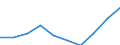Statistische Systematik der Wirtschaftszweige in der Europäischen Gemeinschaft (NACE Rev. 1.1): Insgesamt - alle NACE-Wirtschaftszweige / Maßeinheit: Tausend Personen / Internationale Standardklassifikation des Bildungswesens (ISCED 1997): Alle Stufen der ISCED 1997 / Geopolitische Meldeeinheit: Hamburg