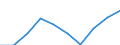 Statistische Systematik der Wirtschaftszweige in der Europäischen Gemeinschaft (NACE Rev. 1.1): Insgesamt - alle NACE-Wirtschaftszweige / Maßeinheit: Tausend Personen / Internationale Standardklassifikation des Bildungswesens (ISCED 1997): Alle Stufen der ISCED 1997 / Geopolitische Meldeeinheit: Hessen