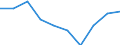 Statistische Systematik der Wirtschaftszweige in der Europäischen Gemeinschaft (NACE Rev. 1.1): Insgesamt - alle NACE-Wirtschaftszweige / Maßeinheit: Tausend Personen / Internationale Standardklassifikation des Bildungswesens (ISCED 1997): Alle Stufen der ISCED 1997 / Geopolitische Meldeeinheit: Mecklenburg-Vorpommern