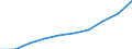 Statistische Systematik der Wirtschaftszweige in der Europäischen Gemeinschaft (NACE Rev. 1.1): Insgesamt - alle NACE-Wirtschaftszweige / Maßeinheit: Tausend Personen / Internationale Standardklassifikation des Bildungswesens (ISCED 1997): Alle Stufen der ISCED 1997 / Geopolitische Meldeeinheit: Irland