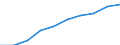 Statistische Systematik der Wirtschaftszweige in der Europäischen Gemeinschaft (NACE Rev. 1.1): Insgesamt - alle NACE-Wirtschaftszweige / Maßeinheit: Tausend Personen / Internationale Standardklassifikation des Bildungswesens (ISCED 1997): Alle Stufen der ISCED 1997 / Geopolitische Meldeeinheit: Griechenland