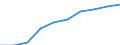 Statistische Systematik der Wirtschaftszweige in der Europäischen Gemeinschaft (NACE Rev. 1.1): Insgesamt - alle NACE-Wirtschaftszweige / Maßeinheit: Tausend Personen / Internationale Standardklassifikation des Bildungswesens (ISCED 1997): Alle Stufen der ISCED 1997 / Geopolitische Meldeeinheit: Attiki