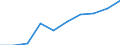 Statistische Systematik der Wirtschaftszweige in der Europäischen Gemeinschaft (NACE Rev. 1.1): Insgesamt - alle NACE-Wirtschaftszweige / Maßeinheit: Tausend Personen / Internationale Standardklassifikation des Bildungswesens (ISCED 1997): Alle Stufen der ISCED 1997 / Geopolitische Meldeeinheit: Nisia Aigaiou, Kriti